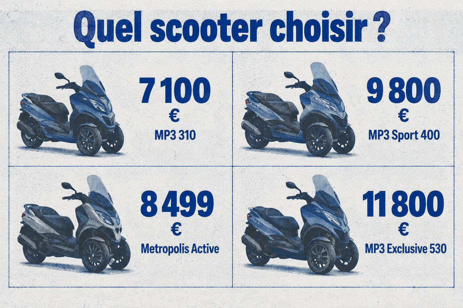 Quatre prix conseillés TTC sont présentés : 7 100 € pour le MP3 310, 9 800 € pour le MP3 Sport 400, 8 499 € pour le Metropolis Active et 11 800 € pour le MP3 Exclusive 530.