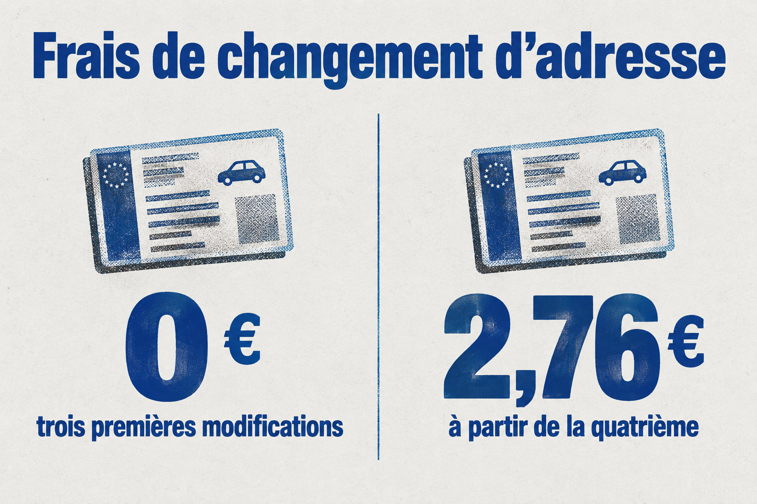 Les trois premières modifications d’adresse coûtent 0 €, puis les suivantes coûtent 2,76 € à partir de la quatrième.